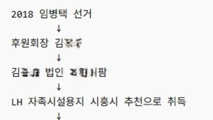 시흥도시공사의 ‘막가파 행정’… 시청과 협의도, ‘확약서’ 확인도 없었다(5)